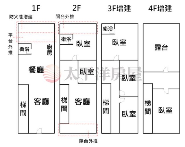 泰山買房賣屋三代同堂透天厝,新北市泰山區文化街