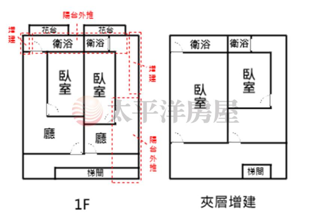 泰山買房賣屋稀有樓中樓收租套房(2),新北市泰山區泰林路二段