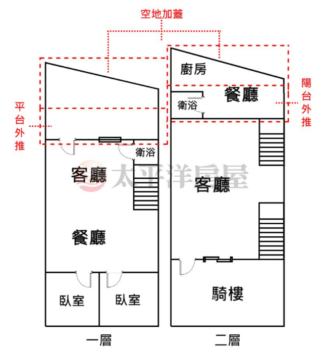 泰山買房賣屋學區旁金住辦1+2樓,新北市泰山區泰林路二段