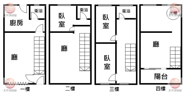 泰山買房賣便宜透天1~4層(未保存建物),新北市泰山區泰山段
