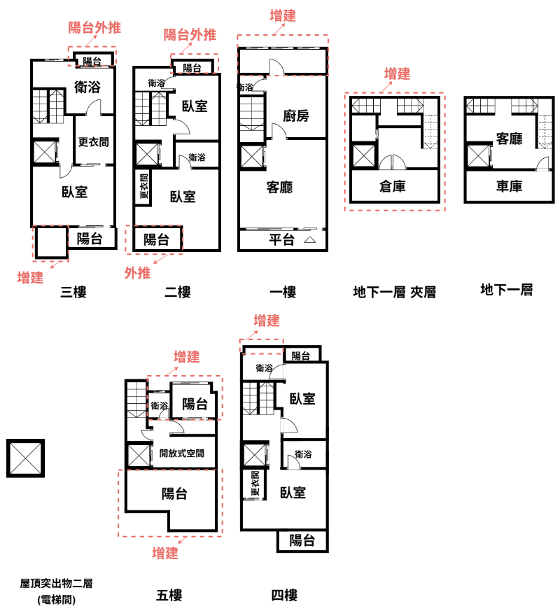 五股買房賣屋企業家城堡別墅,新北市五股區水碓一路