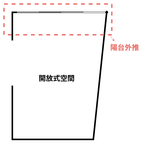 ☀泰山買房賣屋高投報金賺錢店面,新北市泰山區明志路三段