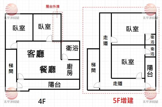 泰山買房賣屋明志學區旁美妝鼎加,新北市泰山區新民路