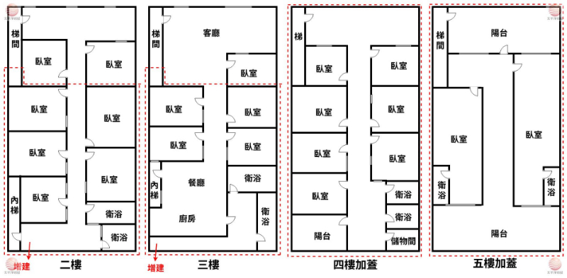 泰山買房賣屋高收益來財收租聚寶盆,新北市泰山區泰林路二段