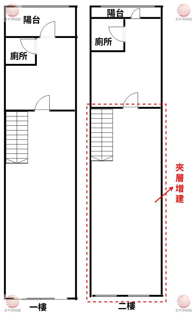 五股買房賣屋洲子洋新五路旁大面寬金店面,新北市五股區新五路二段