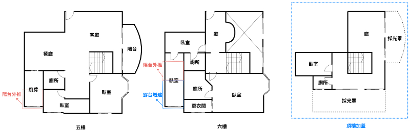 泰山買房賣屋碧瑤景觀四房車,新北市泰山區辭修路