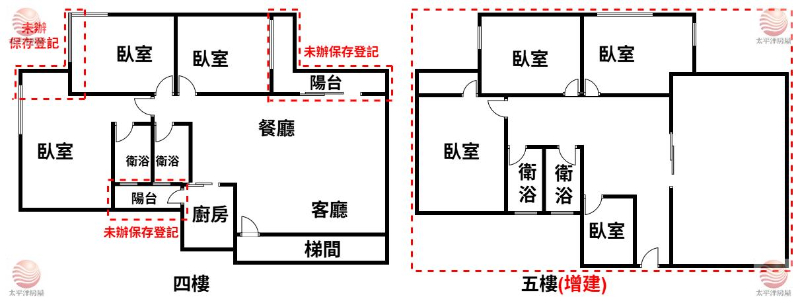 泰山買房賣屋信義安和捷運公寓頂佳屋,台北市大安區敦化南路二段