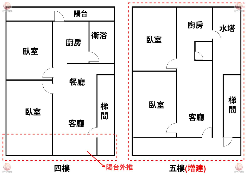 泰山買房賣屋溫仔圳低總價好入手,新北市泰山區中央路