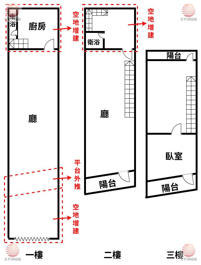 五股買房賣屋自強低總價稀有透天厝,新北市五股區水碓路