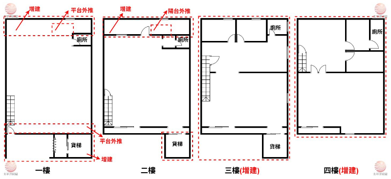 大地坪好使用邊間透天貨梯廠房,新北市五股區四維路