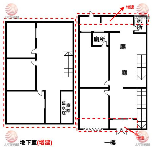 ⭐泰山買房賣屋民安西路壹樓雙層使用空間,新北市新莊區民安西路