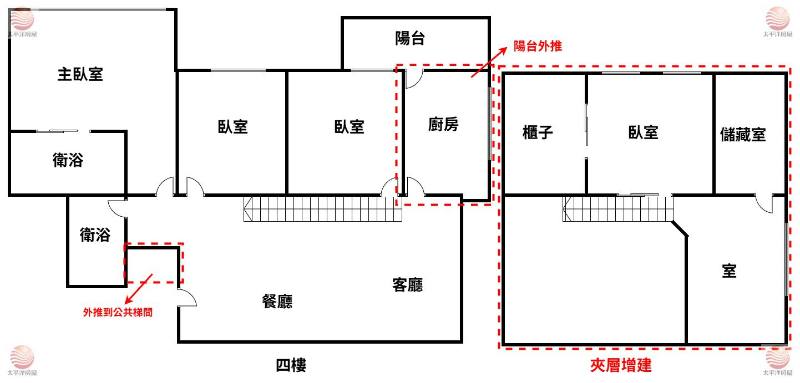 ☀五股買房麗寶建設永久景觀挑高4+1房,新北市五股區登林路