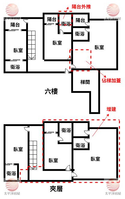 ☀五股買房賣屋稀有電梯高報酬提款機,新北市五股區成泰路一段