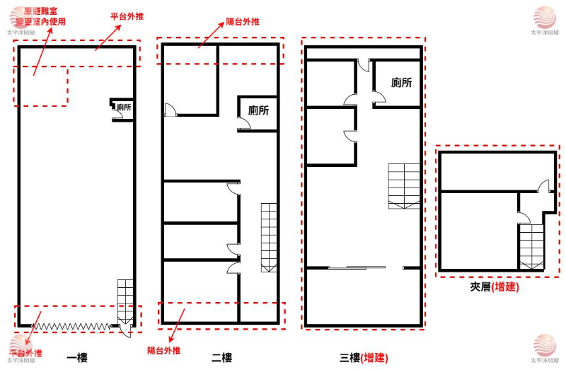 近交流道稀有透天廠(工業用),新北市泰山區明志路一段